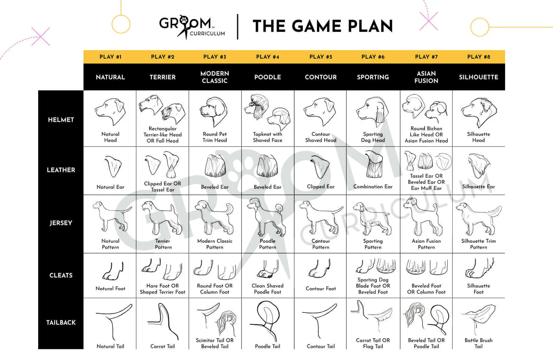 The Game Plan Poster - Barkleigh Store